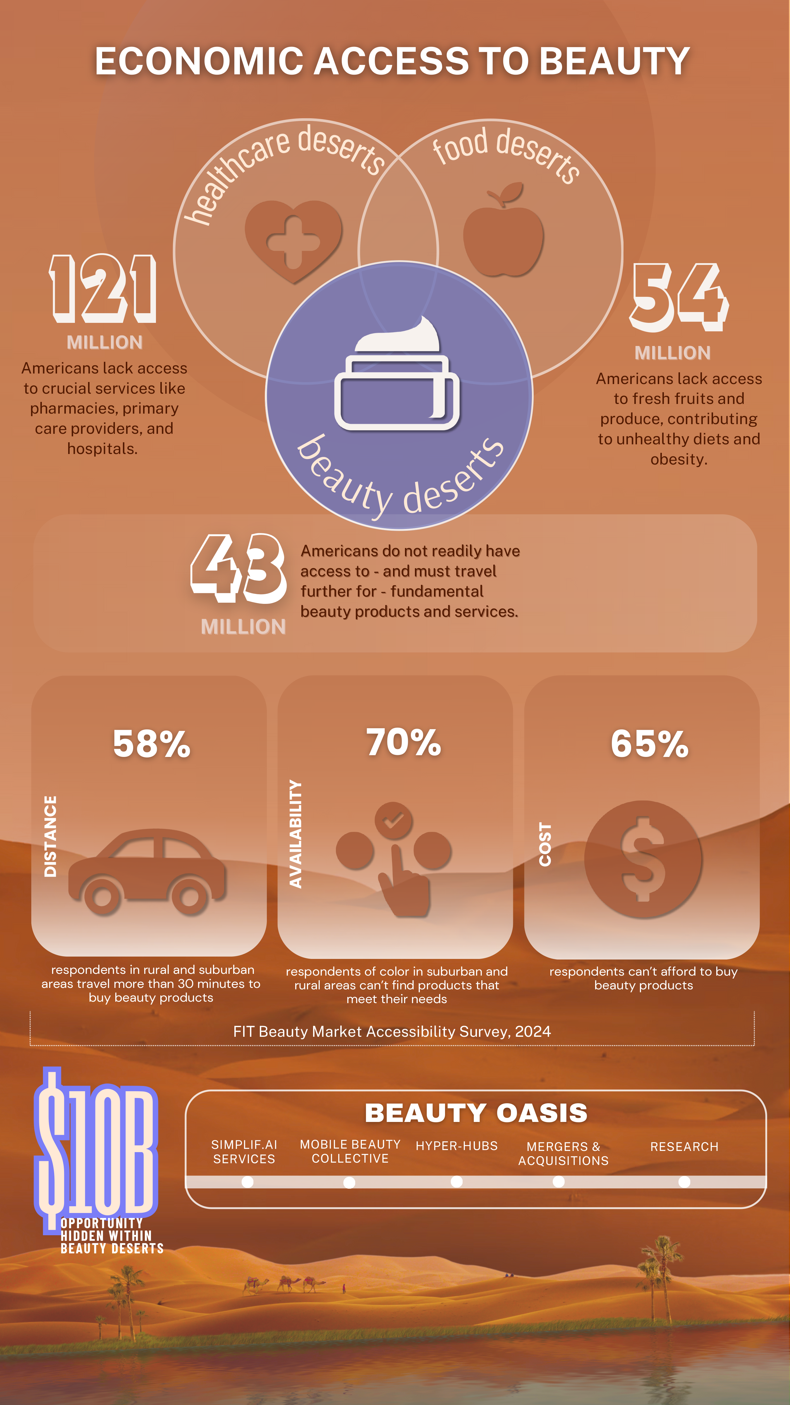 infographic - see body copy for transcript link