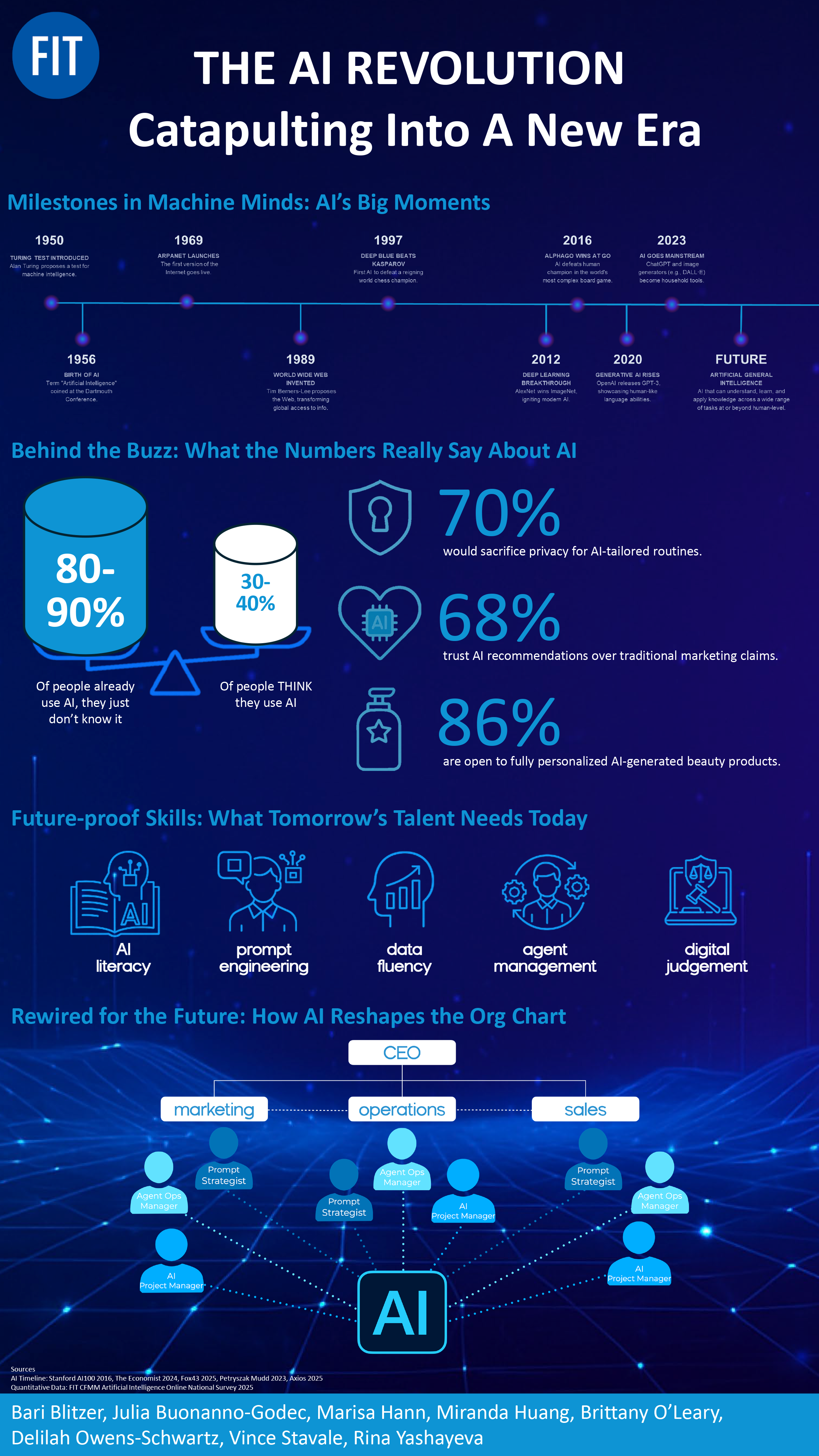 infographic, transcript is linked in body copy