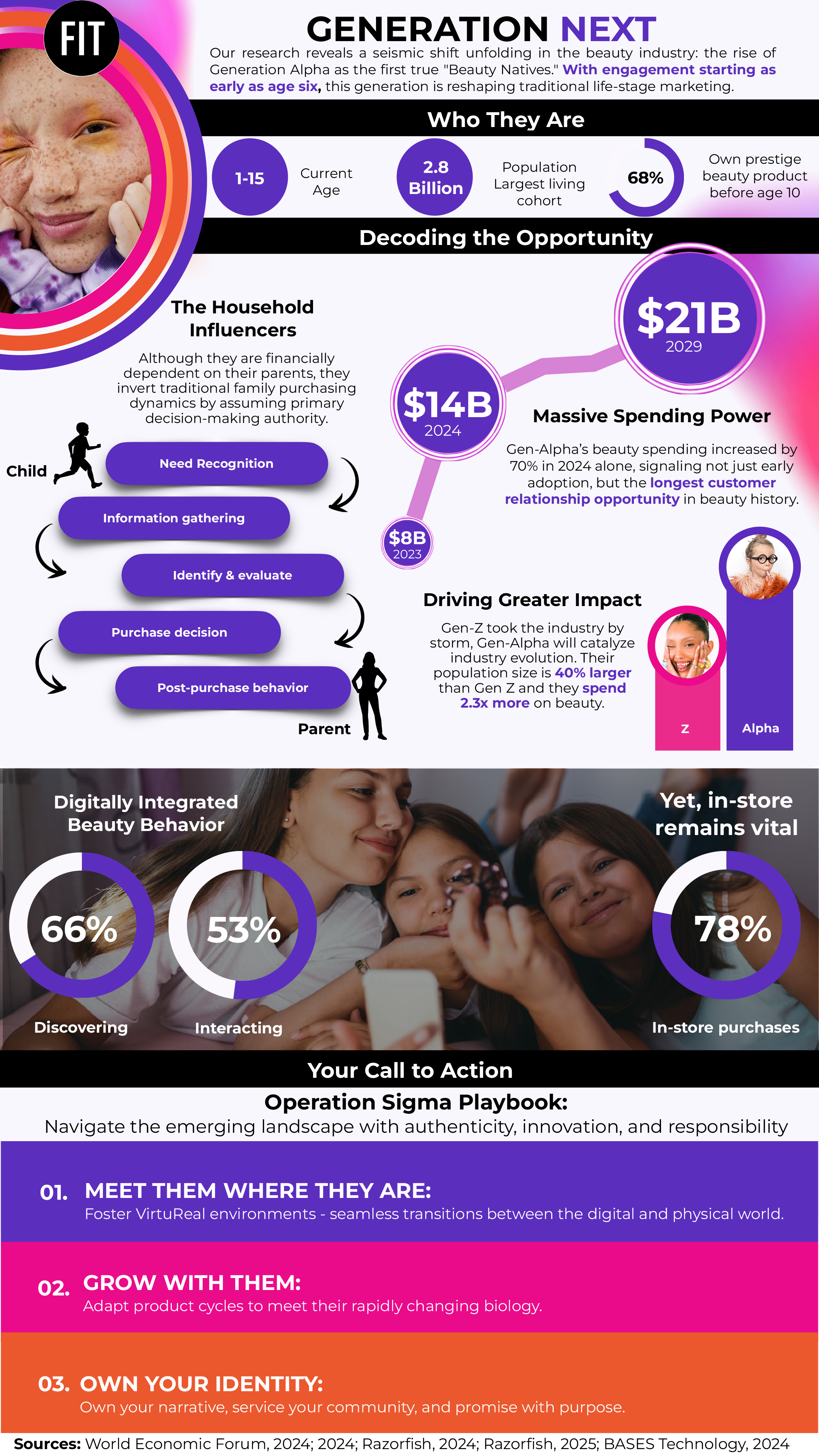 infographic, transcript is linked in body copy